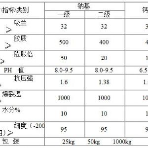 冶金球團專用膨潤土